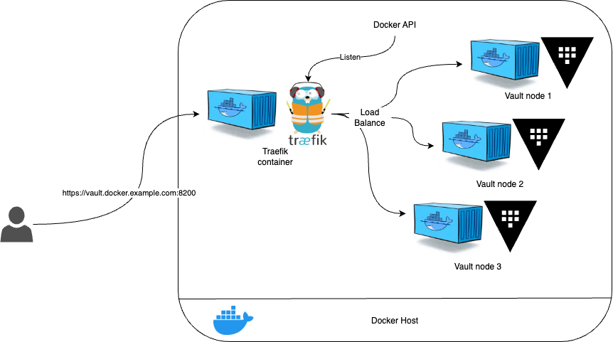 traefik