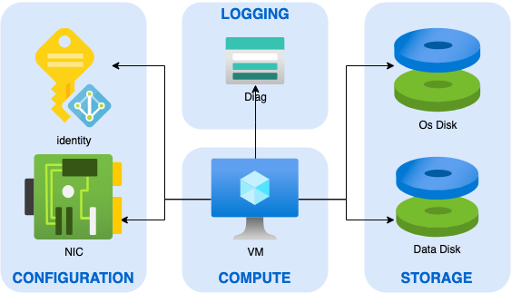 Composite Resource